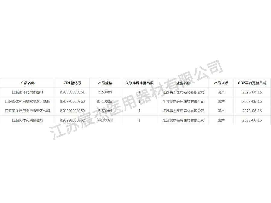 產(chǎn)品資質